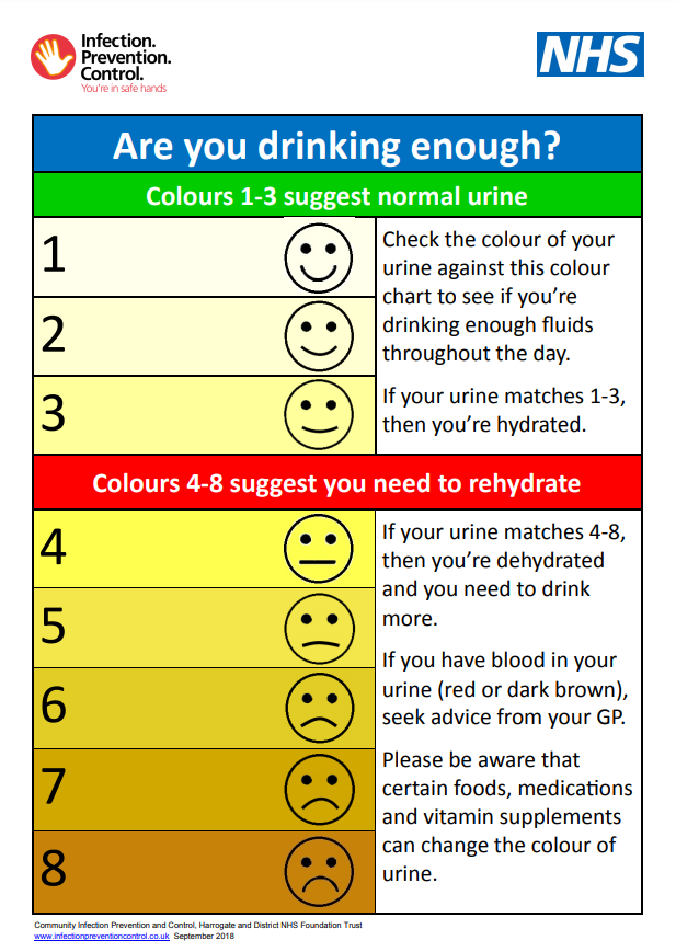 urology infographic what your urines color means color of urine urine